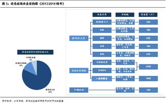 途易集團(tuán) 全球最大旅行社的旅游業(yè)務(wù)特點(diǎn)