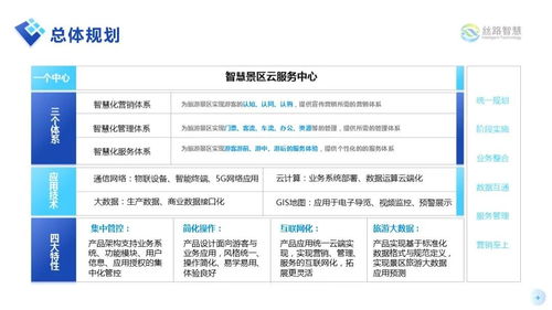 智慧景區(qū)解決方案 開啟互聯(lián)網(wǎng)旅游時代的翻倍式盈利新篇章